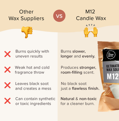 M12 – Ultimate Soy Wax Solution
